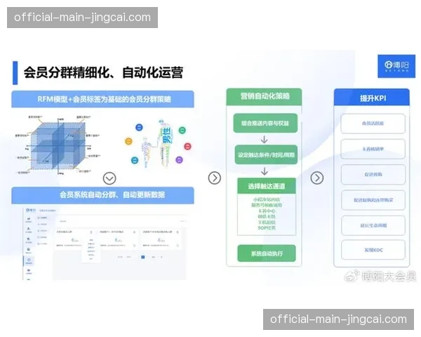 会员专属视角与内容成为平台提升用户忠诚度的关键 会员专属视角与内容成为平台提升用户忠诚度的关键