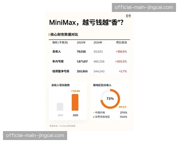 联盟2025年财报显示，总收入与特许经营收入均创历史新高