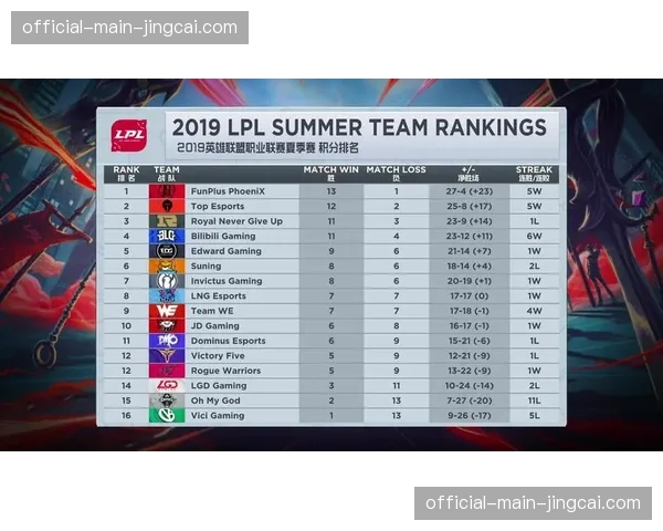 收官战看点：季后赛席位竞争者，谁的边线球战术执行力更值得信赖？